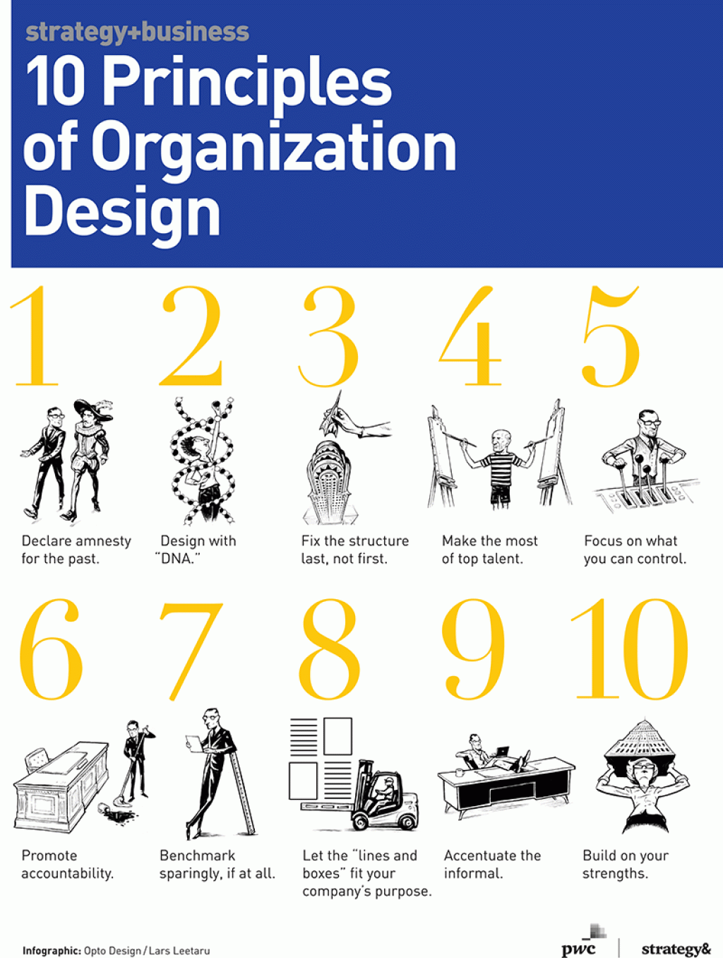 Picture of: principles of organization design